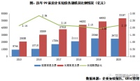 乐居财经-行业透视 | 三条红线后，债务结构优化哪家强？