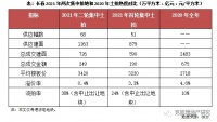 长春二轮集中土拍再度“遇冷”，超九成地块底价成交
