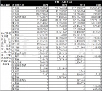 越南洁具市场下滑,销售额只有去年同期的30%