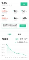 十年人口锐减50万，这座城市房价跌回14年前
