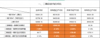 为了别墅“割肉”高层？仁恒上海高端项目降价遭维权