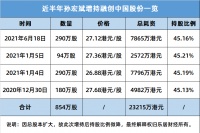 “护盘”融创，孙宏斌带着兄弟们一起上