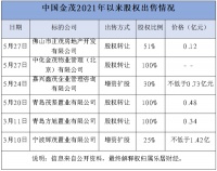 金茂“做实”城市运营商