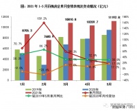2021上半年中国房地产总结与展望 | 企业篇