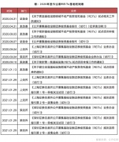 产业园公募REITs正式上市，拓宽至地产还需多久？
