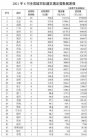 城市24小时  |“兰州式限行”给谁“添堵”了