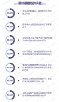 58同城、安居客解析6月国民安居指数 业主信任指数环比微跌1.01%