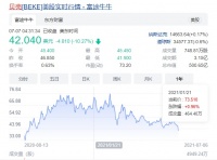 年内股价跌近40%！贝壳找房80亿收购家装公司，潜力大不大?