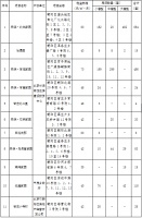 今日登记！北京1654套城区房源来啦，租金最低29元/㎡