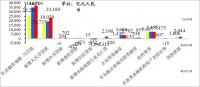 温彬：金融数据超预期，货币政策支持稳增长