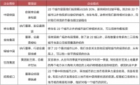 浙江、江苏、广东三省的非22城列TOP50房企投资三甲