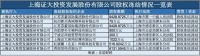 戴志康把证大交给了这个女人
