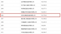 2021《财富》中国500强发布，佳兆业集团位列第206位