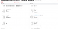 恒大低于市场价卖房被查处？记者调查：房价甚至不如地价