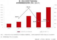 房企商票四年复合增速接近60%，整体兑付压力可控