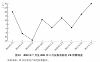 《房地产蓝皮书2021》:安居客等平台线上化流程日渐完善