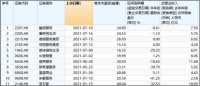 阳光智博中断上市转投万物云 中小物企另类资本化样本