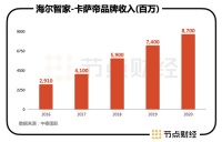 谋大局、谋长远！海尔智家又从股权入手了