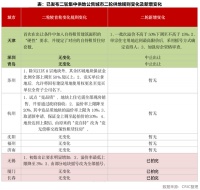 土拍规则将再调整？控地价的核心是“限房价”！