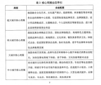 《城市商圈建设指南》来了！严控新建扩建规模、超大城市打造世界顶级商圈