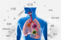 健康人居首选，家用空气系统该如何选择？