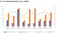 7月房企债发行回暖 国企票面利率创今年最低 房地产债投资机会显现？