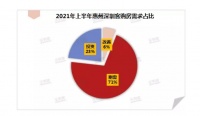 实探丨惠州出手！“临深限购圈”形成，深圳客反应理性