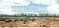 第二轮集中土拍该如何重启？