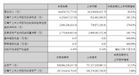 “地王收割机”招商蛇口，为保前十放弃毛利率