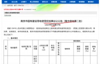 南京二批次集中供地登场：实行“限房价、定品质、竞地价”