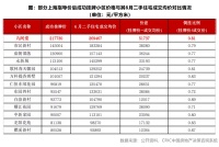 上海二手房价格核定后11个区房价下跌，弃购率大幅增加