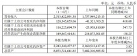 曲美家居：上半年营收25.13亿名列前茅 海外新产品销售带动力强