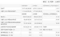 奥普家居2021上半年实现营收9.05亿元，同比增长51.10%