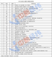 楼市调控接连暴击，年内累计超400次！“金九银十”要凉凉？