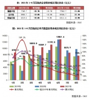 2021年1-8月中国房地产企业销售TOP100排行榜