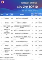 8月份“总价地王、楼面均价地王”分别被华润置地、武汉城建集团夺得