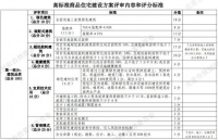 三道红线后“竞品质” 土拍政策或为地产发展新趋势 利好防水行业发展机遇与方向
