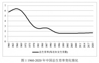 高房价影响生育率？专家：加大对年轻人的购房支持力度