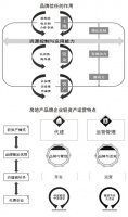 2021中国房地产品牌价值研究报告