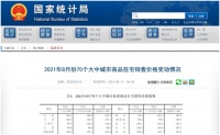楼市凉了？8月70城商品住宅涨幅全线回落！34城二手房价下跌，楼市下行之势能否继续？