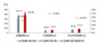 全国品牌企业价值同比增长16.1%  强运营房企脱颖而出