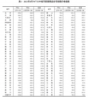 城市24小时 | 划定人口规模上限1500万，杭州太保守了？