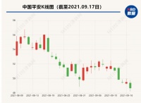 平安回应地产投资：敞口可控、风险可控