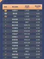 恒大欠了1.95万亿，钱都去哪了？