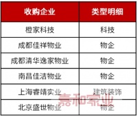 100亿鲸吞，碧桂园服务再刷新物企收购记录！