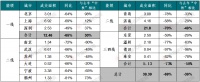 成交低迷，中秋部分城市住宅成交面积同比降近七成
