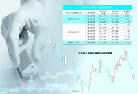 房地产贷款风险来袭 多家银行撇清与恒大关联