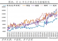 经济学家任泽平：长沙房地产为什么调控得好？