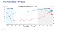 北京三季度甲级写字楼租金止跌企稳，“双减”下退租面积占一成