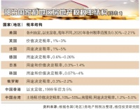 连平：房地产税能抑制房价上涨吗
